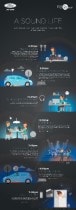 Further with Ford - B&O Play Infographic, Further with Fo...